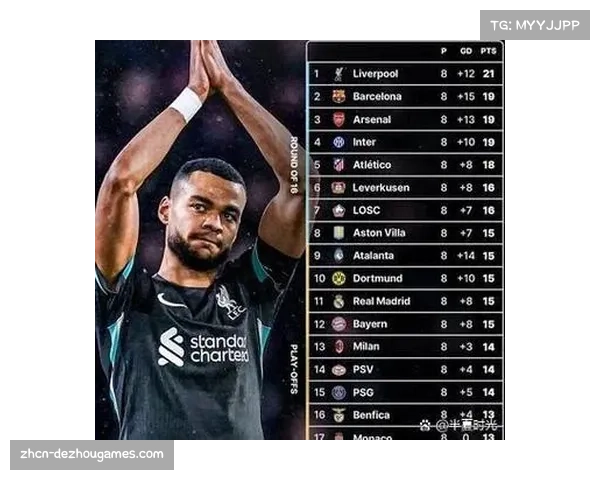 欧冠1-8决赛抽签潜在对阵：巴萨切尔西或遇巴黎，利物浦热刺对阵马竞